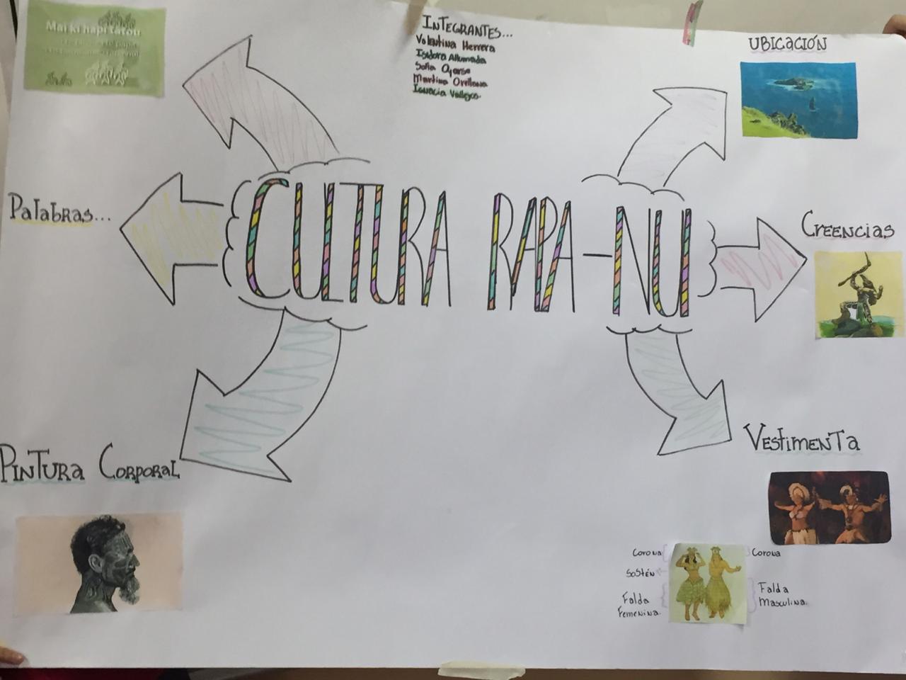 Exposiciones Pueblos Originarios 7mo Básico - 8.jpeg